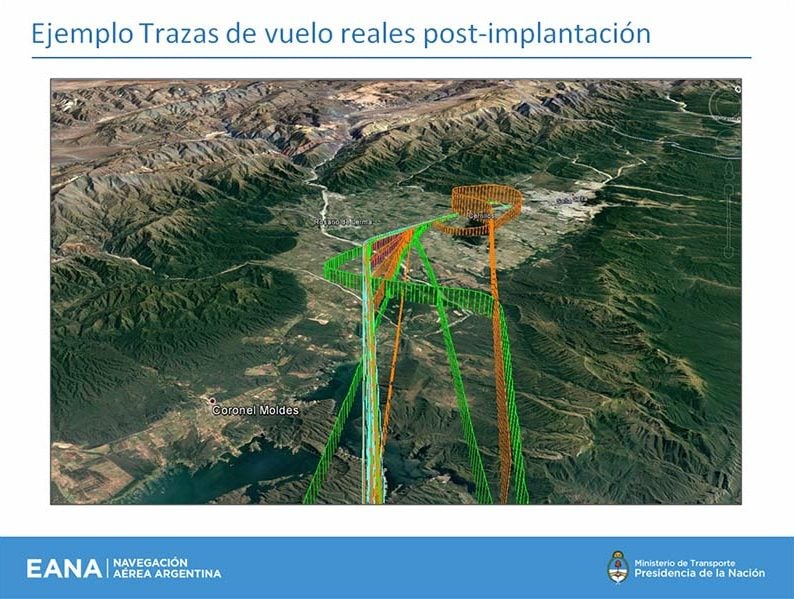 eana argentina rediseño espacio aereo aproximacion pbn rutas