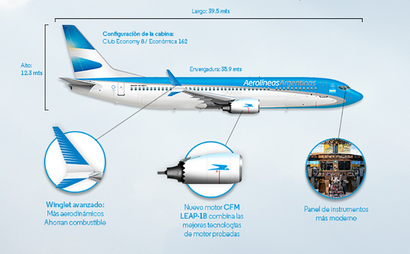 Aerolíneas Argentinas presento su primer Boeing 737MAX-8 y se convierte en el primer operador de América Latina