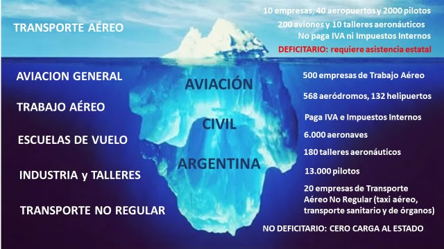 HANGAR X - Carta abierta de la Aviación Civil Argentina al Presidente Mauricio Macri