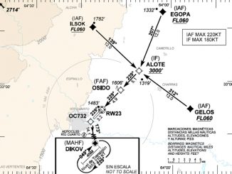 EANA - Nuevos procedimientos PBN en el aeródromo de Río Cuarto