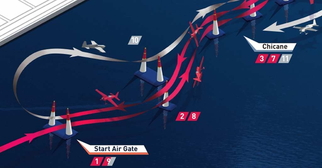 Red Bull Air Race 2019 - Lake Balaton Racetrack