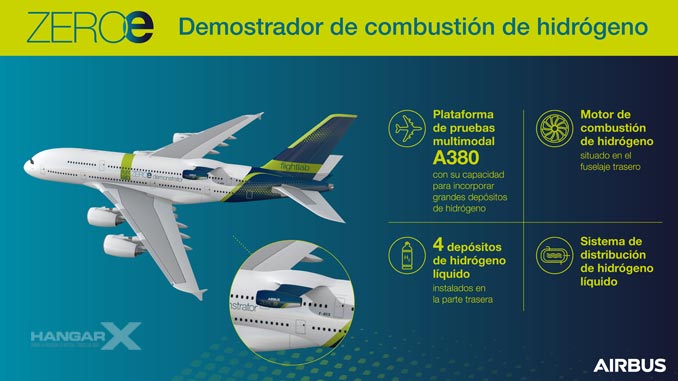 Airbus y CFM probarán tecnología de combustión de hidrógeno